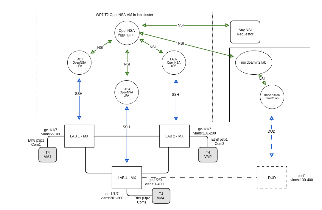 JRA2_T2 ARCHITECTURE