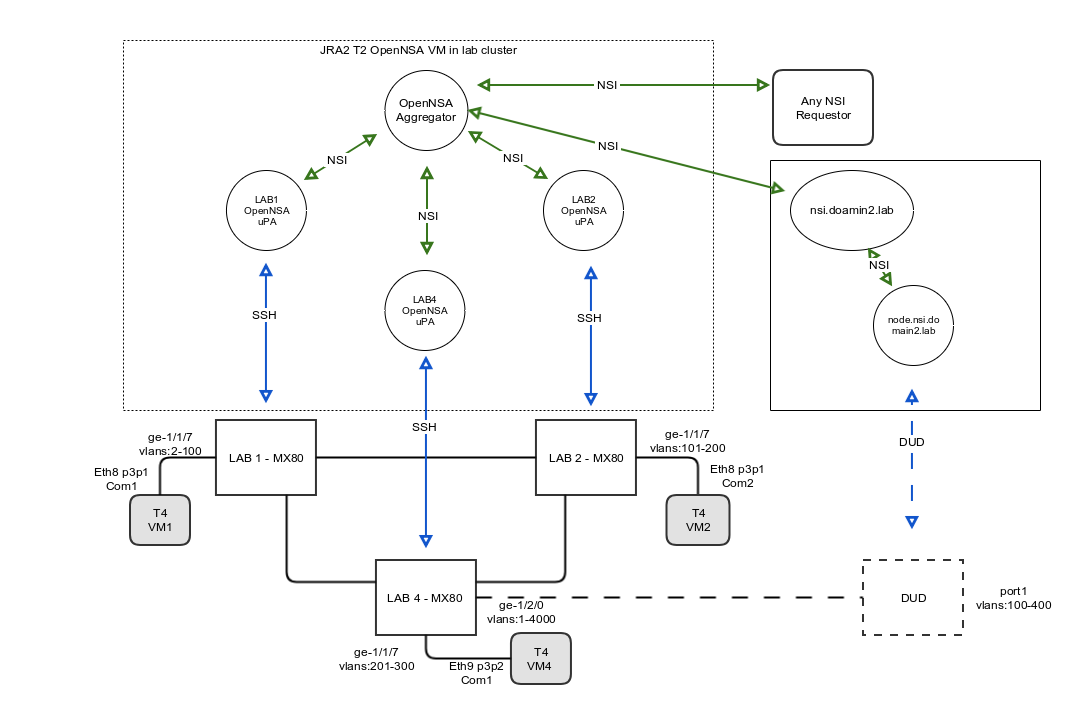 JRA2_T2 ARCHITECTURE