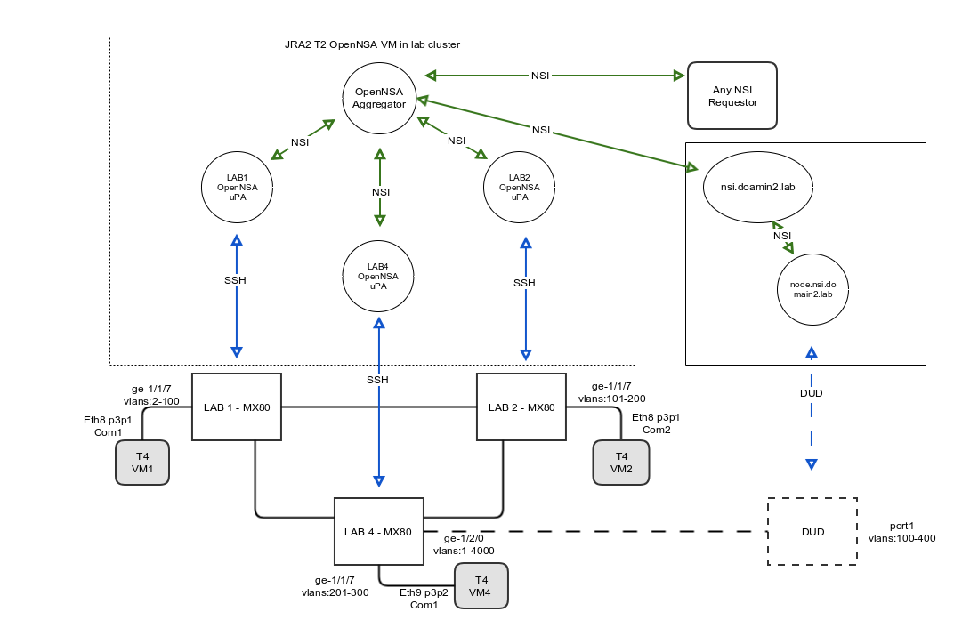 Schema