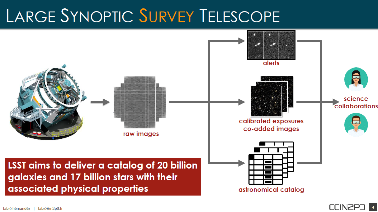 Data Transfer Node > Large Synoptic Survey Telescope - LSST > image2019-6-27_15-54-17.png Large Synoptic Survey Telescope