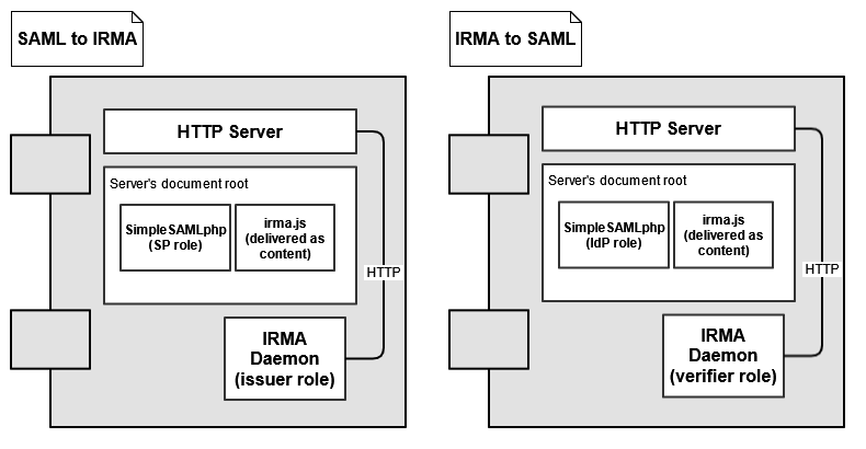 Proxy structure