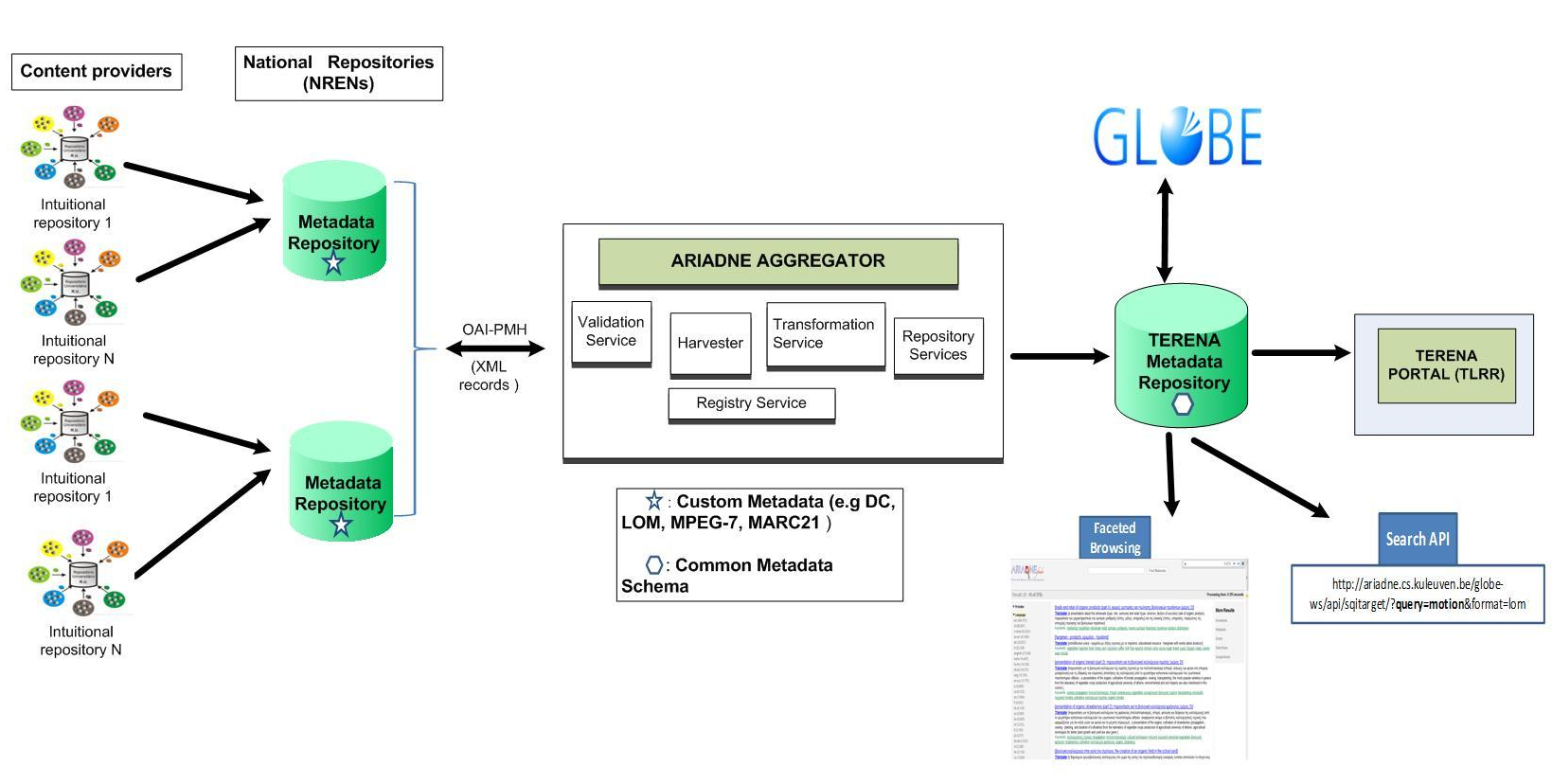 TF-Media > Open Educational Resource Portal pilot > ariadne.png