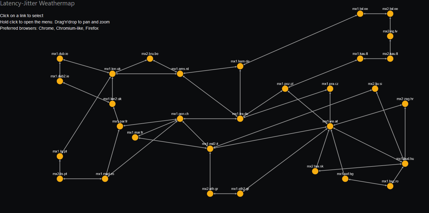 image of timemap